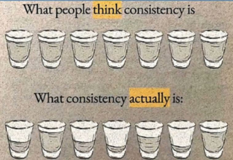 The Myth of Perfect Consistency