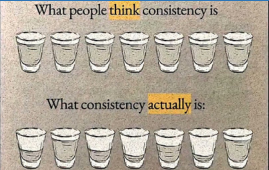 The Myth of Perfect Consistency